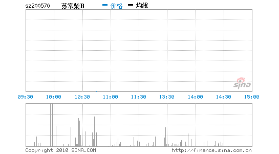 սB 200570 ͼ